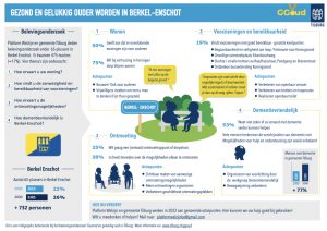 infographic gezond en gelukkig oud in tilburg